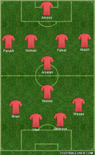 Dream Team Formation 2012