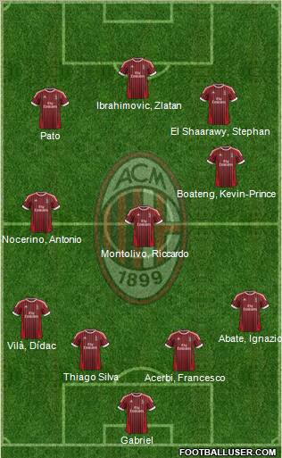 A.C. Milan Formation 2012