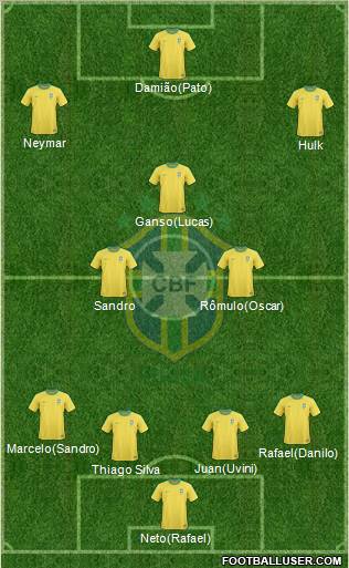 Brazil Formation 2012
