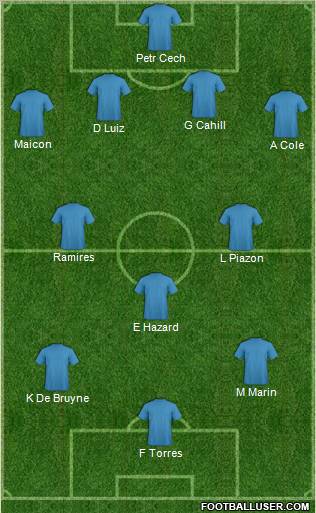 Chelsea Formation 2012