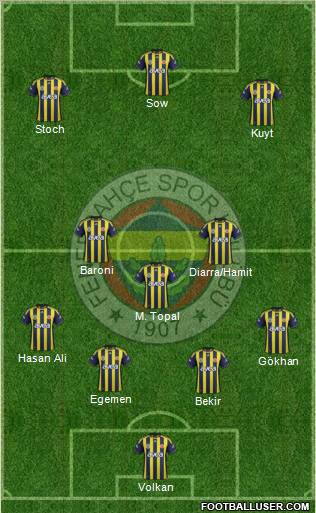 Fenerbahçe SK Formation 2012