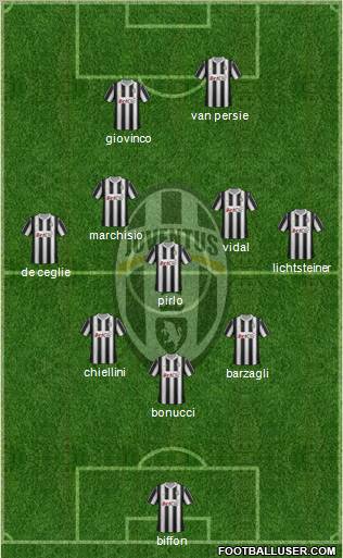 Juventus Formation 2012