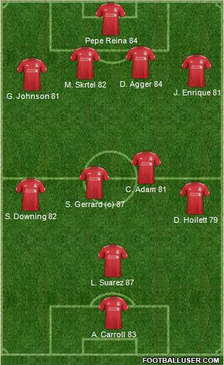 Liverpool Formation 2012
