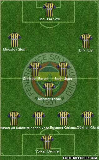 Fenerbahçe SK Formation 2012