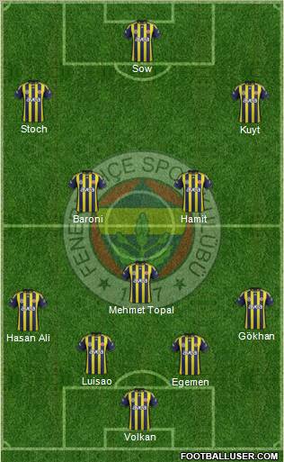 Fenerbahçe SK Formation 2012