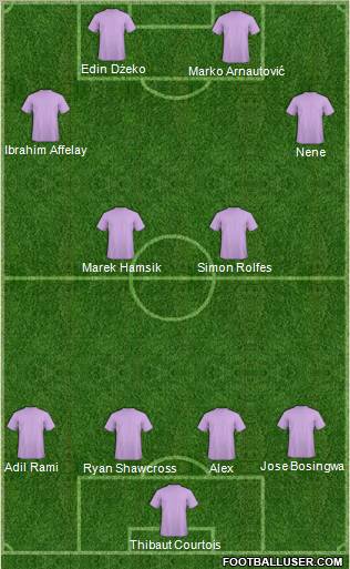 Dream Team Formation 2012