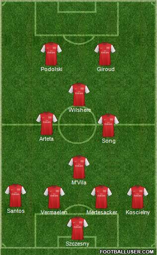 Arsenal Formation 2012
