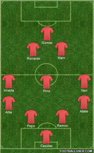 Euro 2012 Team Formation 2012