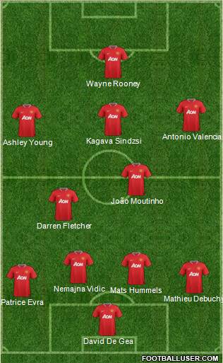 Manchester United Formation 2012