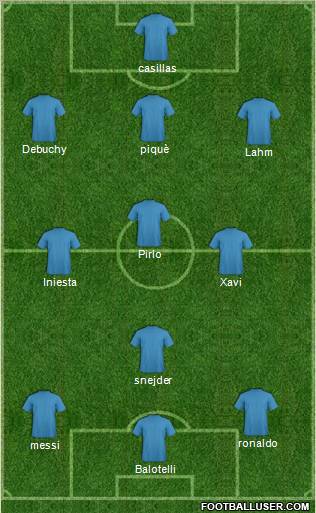 Dream Team Formation 2012