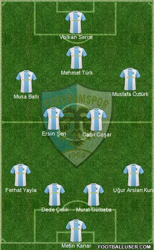Erzurumspor Formation 2012