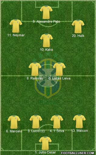 Brazil Formation 2012