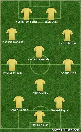 Dream Team Formation 2012