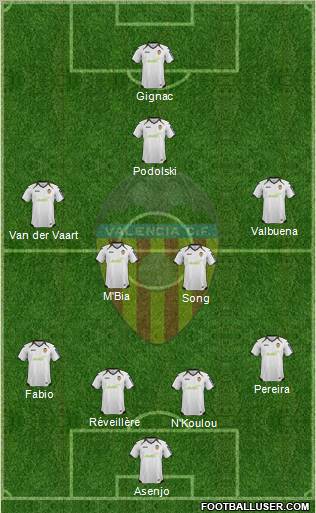 Valencia C.F., S.A.D. Formation 2012