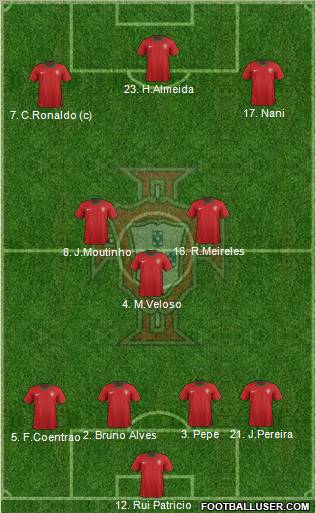 Portugal Formation 2012