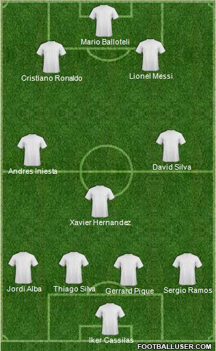 Dream Team Formation 2012