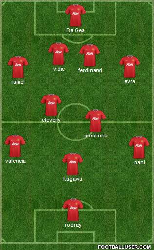 Manchester United Formation 2012