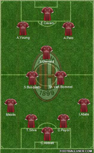 A.C. Milan Formation 2012