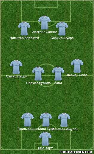 Manchester City Formation 2012