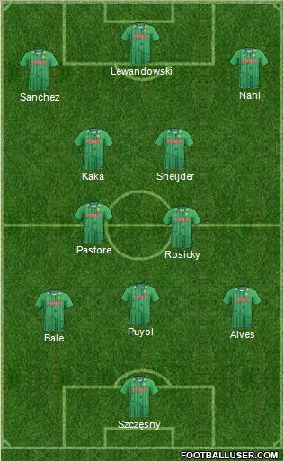 Fifa Team Formation 2012