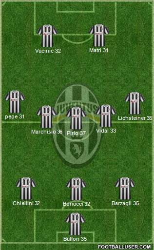 Juventus Formation 2012