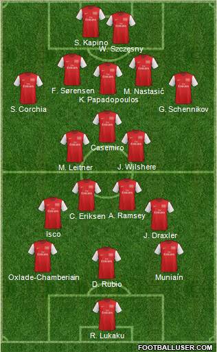 Arsenal Formation 2012