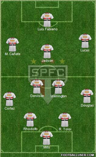 São Paulo FC Formation 2012