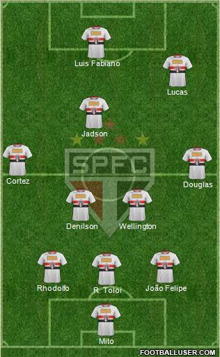 São Paulo FC Formation 2012