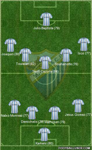 Málaga C.F., S.A.D. Formation 2012