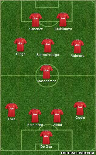 Manchester United Formation 2012