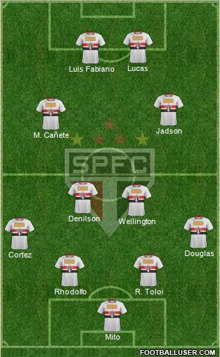 São Paulo FC Formation 2012
