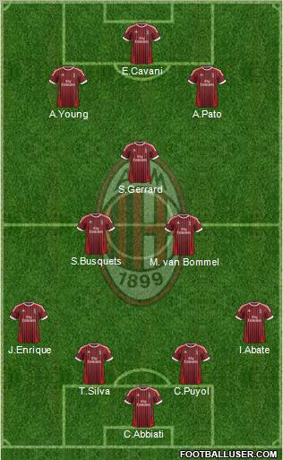A.C. Milan Formation 2012