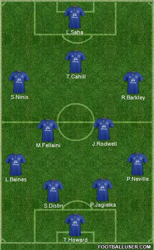 Everton Formation 2012