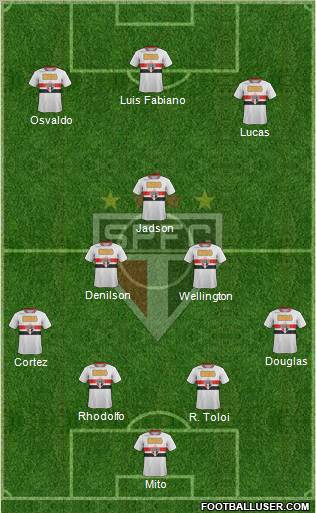 São Paulo FC Formation 2012