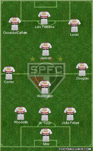 São Paulo FC Formation 2012
