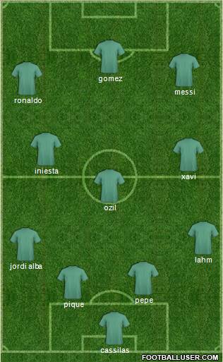 Dream Team Formation 2012
