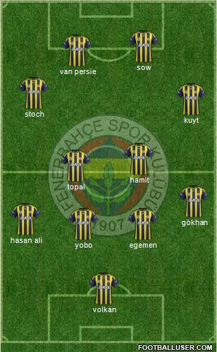 Fenerbahçe SK Formation 2012