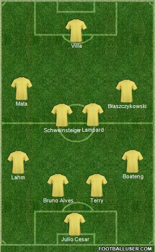 Football Manager Team Formation 2012