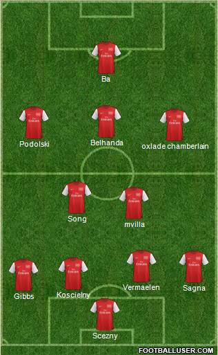 Arsenal Formation 2012