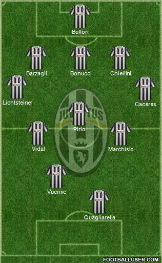 Juventus Formation 2012
