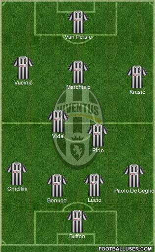 Juventus Formation 2012
