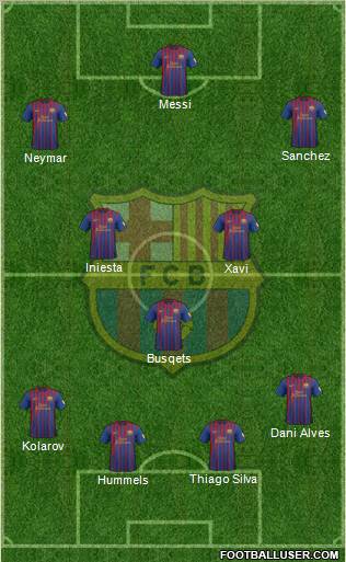 F.C. Barcelona Formation 2012