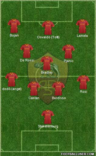 AS Roma Formation 2012