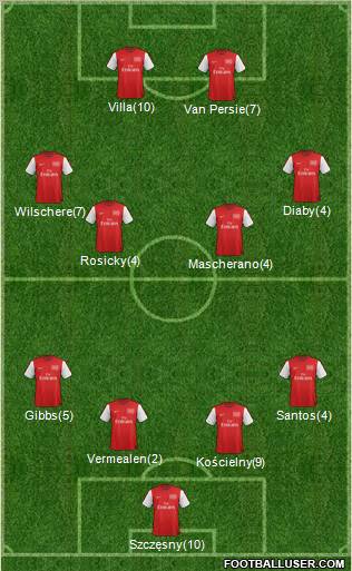Arsenal Formation 2012
