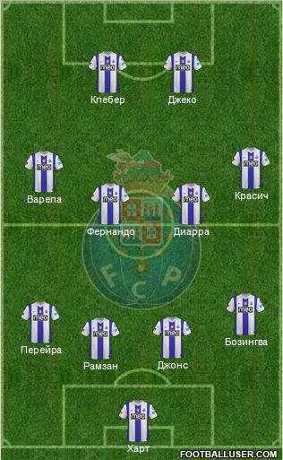 Futebol Clube do Porto - SAD Formation 2012