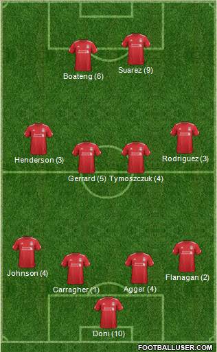 Liverpool Formation 2012