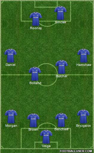 Macclesfield Town Formation 2012