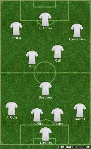 Euro 2012 Team Formation 2012