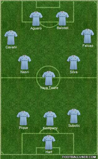 Manchester City Formation 2012