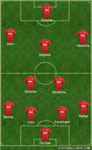 Manchester United Formation 2012